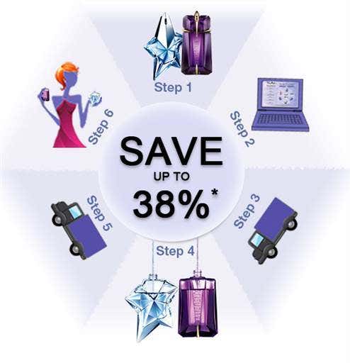 Eau De Parfum 60ml Source Canister Refill