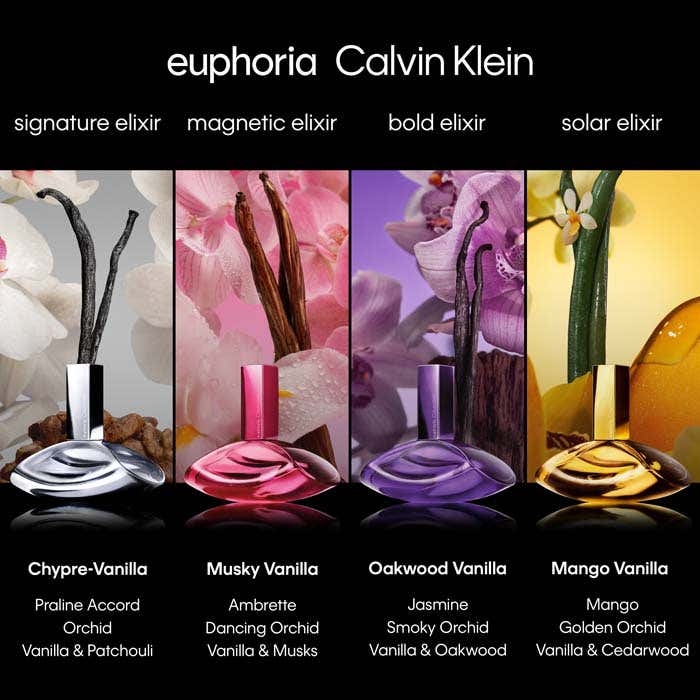 Signature Eau De Parfum 30ml Spray